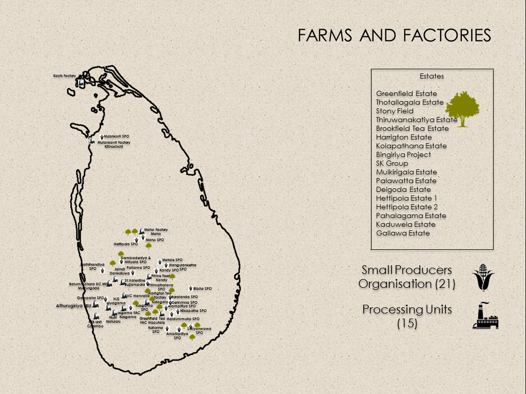 Lanka Organics Network